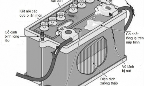 Ắc quy xe xúc uy tín chất lượng tại Hải Phòng